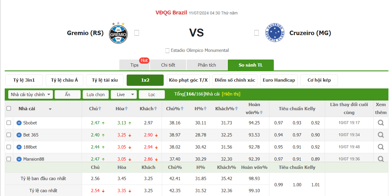 Tỷ lệ kèo Châu Âu trận Gremio vs Cruzeiro giải vđqg Brazil