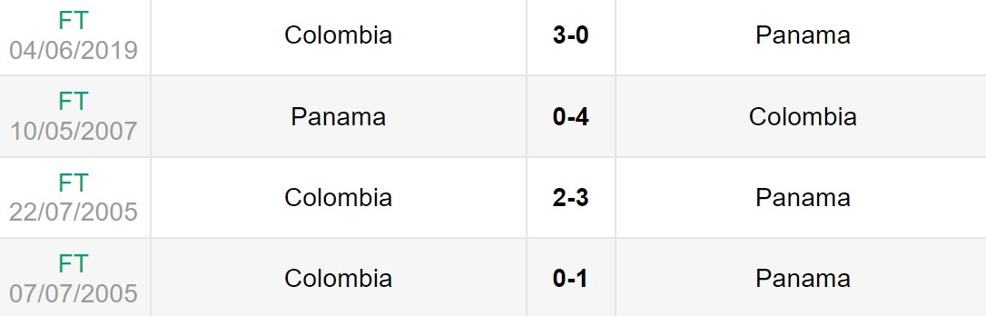 Lịch sử đối đầu giữa Colombia vs Panama