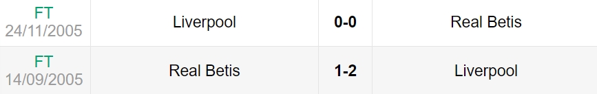 Lịch sử đối đầu giữa Liverpool vs Real Betis