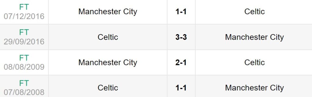 Lịch sử đối đầu giữa Man City vs Celtic