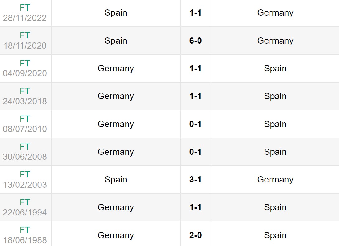 Lịch sử đối đầu giữa Đức vs Tây Ban Nha