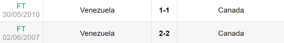 Lịch sử đối đầu giữa Venezuela vs Canada