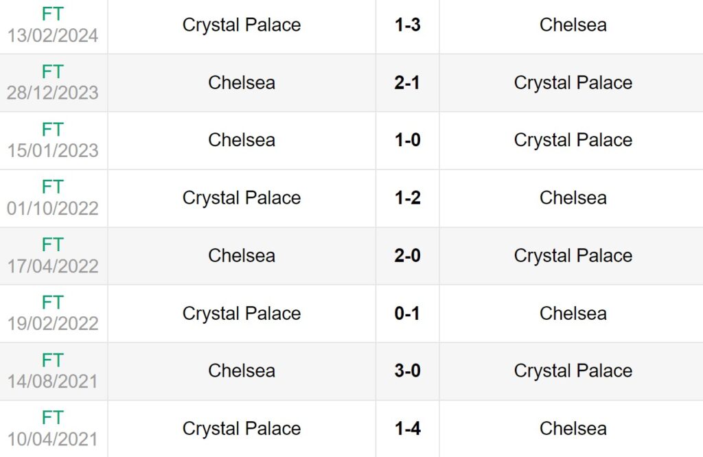 Lịch sử đối đầu giữa Chelsea vs Crystal Palace