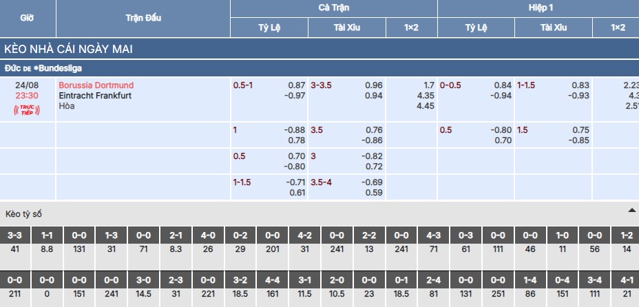 Chi tiết bảng kèo trận Dortmund vs Frankfurt