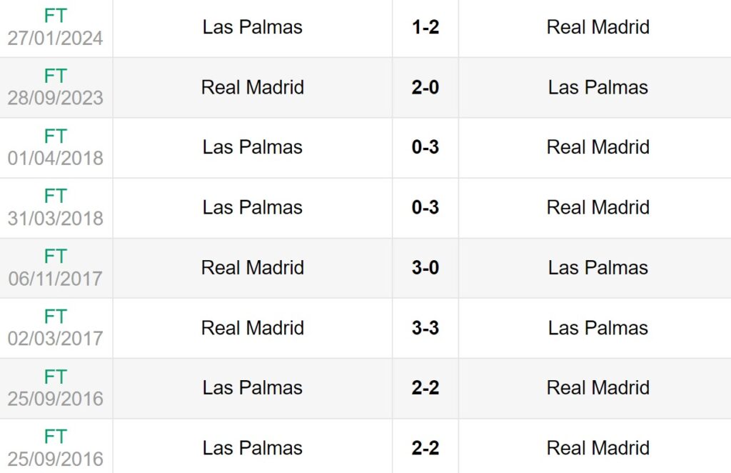 Lịch sử đối đầu giữa Las Palmas vs Real Madrid