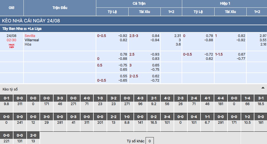 Chi tiết bảng kèo trận Sevilla vs Villarreal