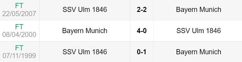Lịch sử đối đầu giữa SSV Ulm vs Bayern Munich