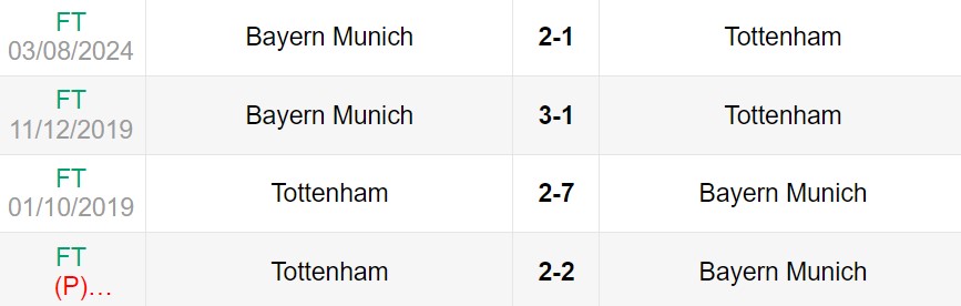 Lịch sử đối đầu giữa Tottenham vs Bayern Munich