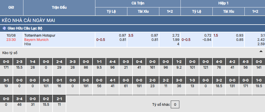 Chi tiết bảng kèo trận Tottenham vs Bayern Munich