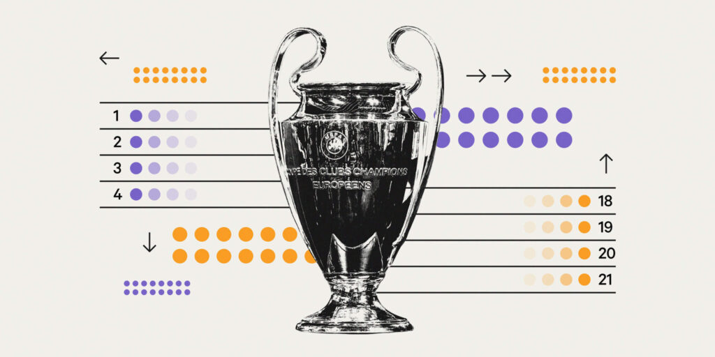 UEFA xác nhận thể thức thi đấu mới của Champions League