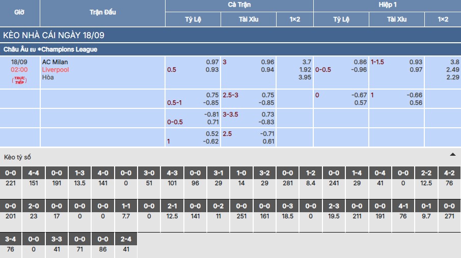 Chi tiết bảng kèo trận AC Milan vs Liverpool