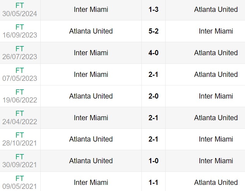 Lịch sử đối đầu giữa Atlanta United vs Inter Miami