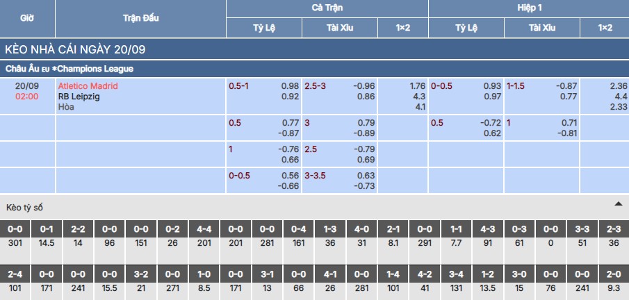 Chi tiết bảng kèo trận Atletico Madrid vs RB Leipzig