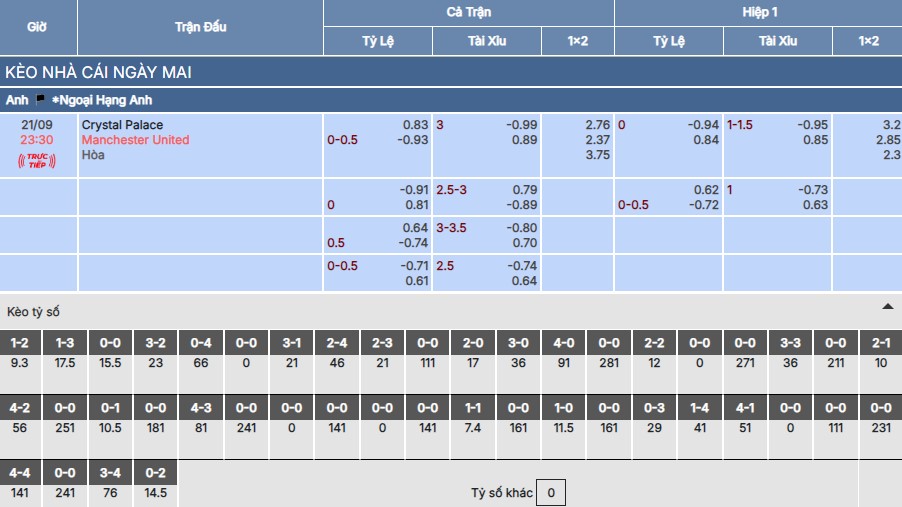 Chi tiết bảng kèo trận Crystal Palace vs Man United