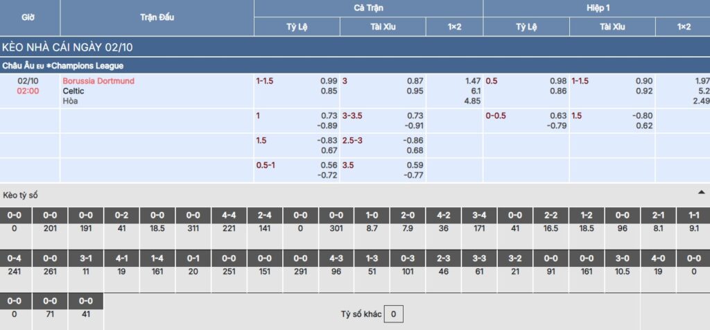 Chi tiết bảng kèo trận Dortmund vs Celtic