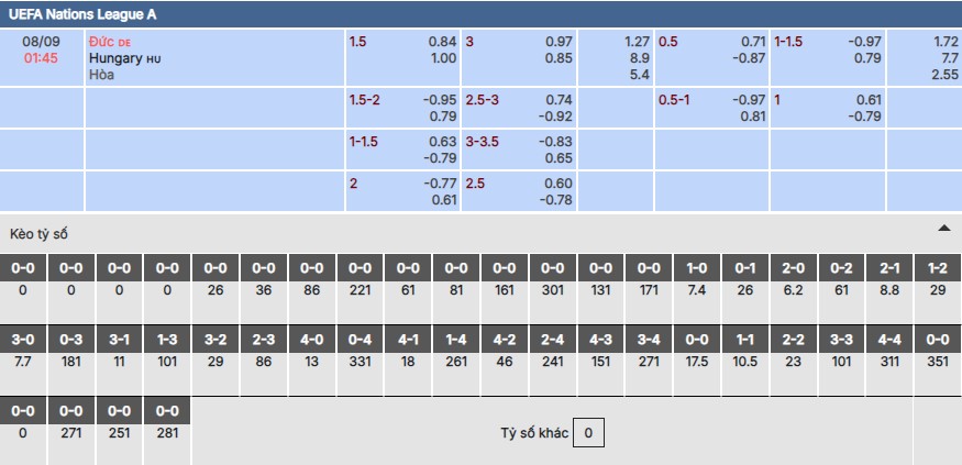 Chi tiết bảng kèo trận Đức vs Hungary