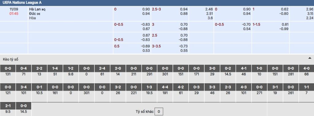 Chi tiết bảng kèo trận Hà Lan vs Đức
