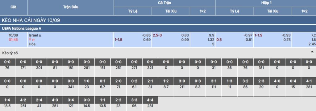 Chi tiết bảng kèo trận Israel vs Ý