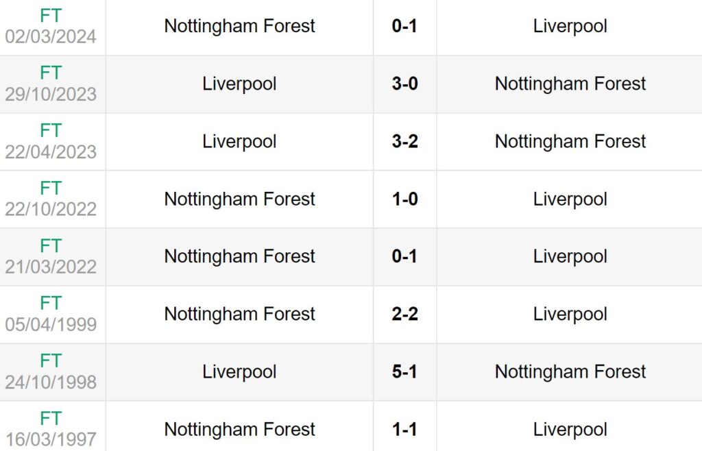 Lịch sử đối đầu giữa Liverpool vs Nottingham Forest