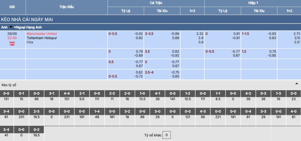 Chi tiết bảng kèo trận Man United vs Tottenham
