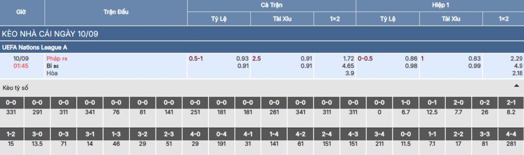 Chi tiết bảng kèo trận Pháp vs Bỉ