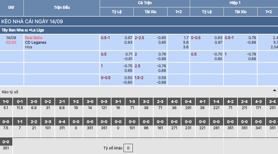 Chi tiết bảng kèo trận Real Betis vs Leganes