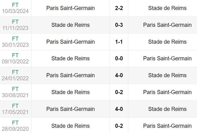 Lịch sử đối đầu giữa Reims vs Paris Saint-Germain