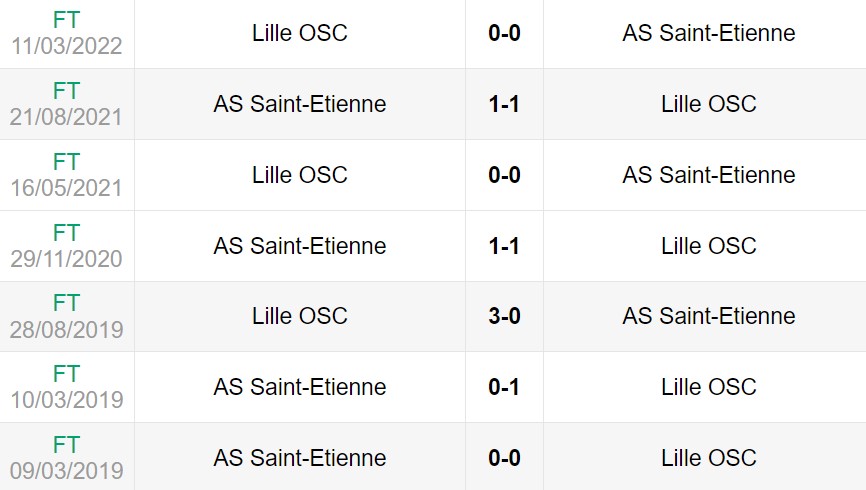 Lịch sử đối đầu giữa Saint-Etienne vs Lille