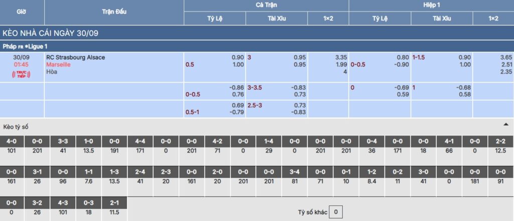 Chi tiết bảng kèo trận Strasbourg vs Marseille