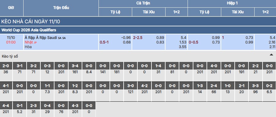 Chi tiết bảng kèo trận Ả Rập Xê Út vs Nhật Bản