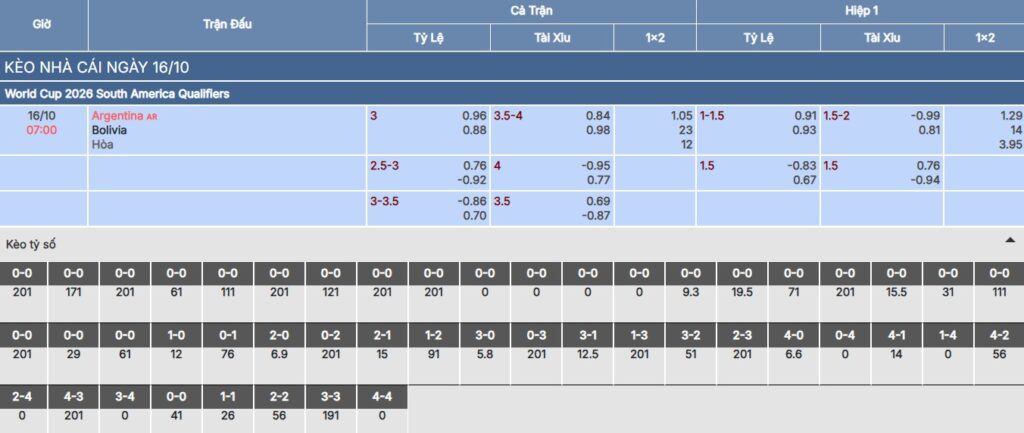 Chi tiết bảng kèo trận Argentina vs Bolivia