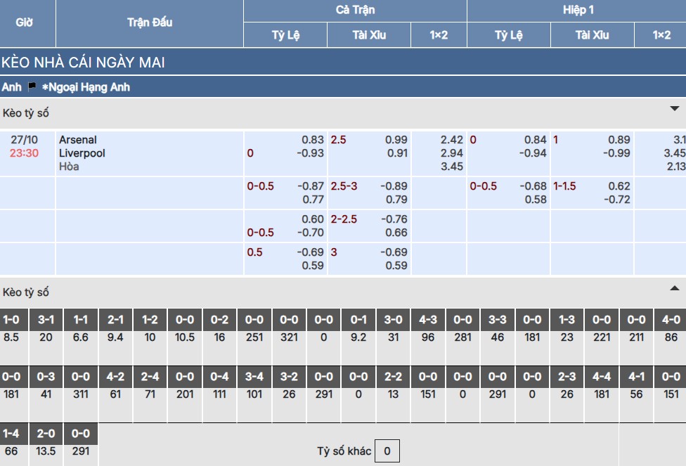Chi tiết bảng kèo trận Arsenal vs Liverpool