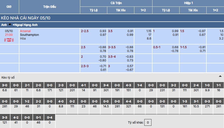 Chi tiết bảng kèo trận Arsenal vs Southampton