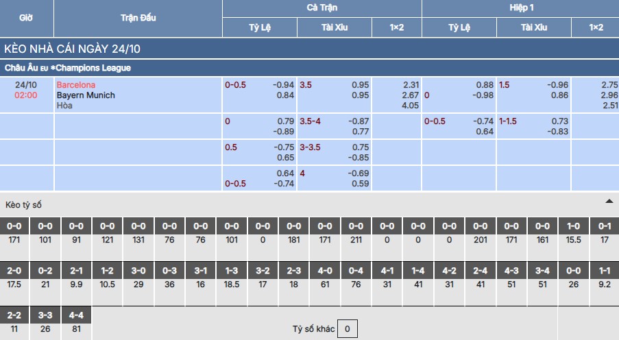 Chi tiết bảng kèo trận Barcelona vs Bayern Munich