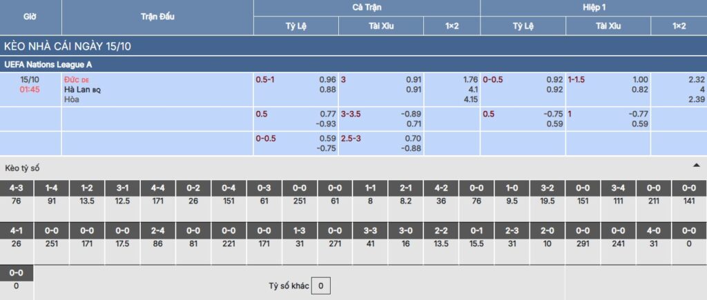 Chi tiết bảng kèo trận Đức vs Hà Lan