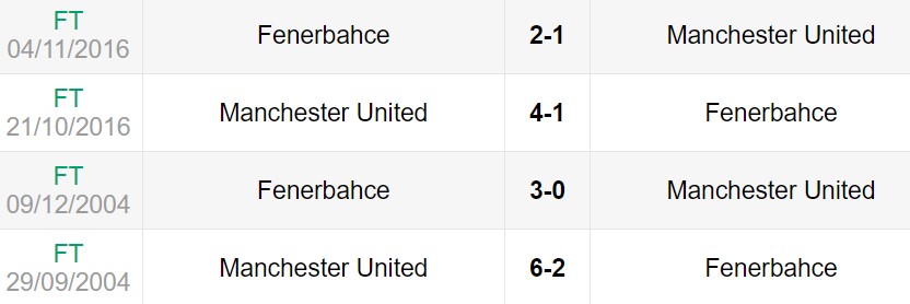 Lịch sử đối đầu giữa Fenerbahce vs Man United