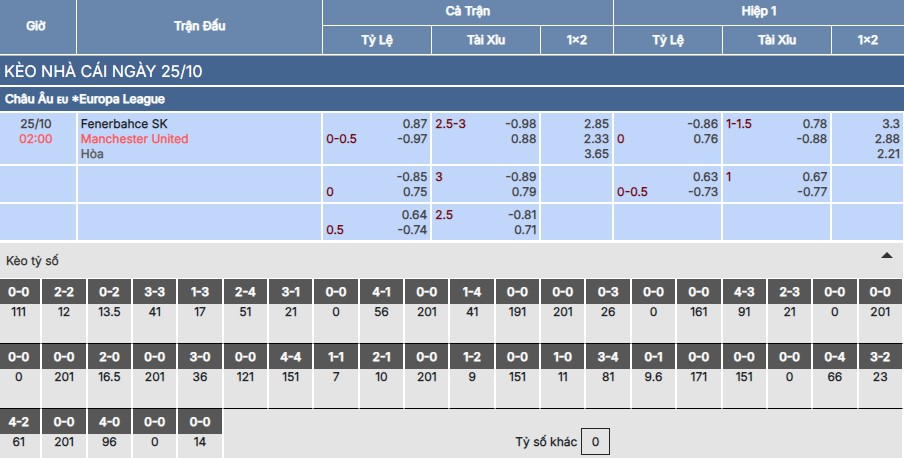 Chi tiết bảng kèo trận Fenerbahce vs Man United