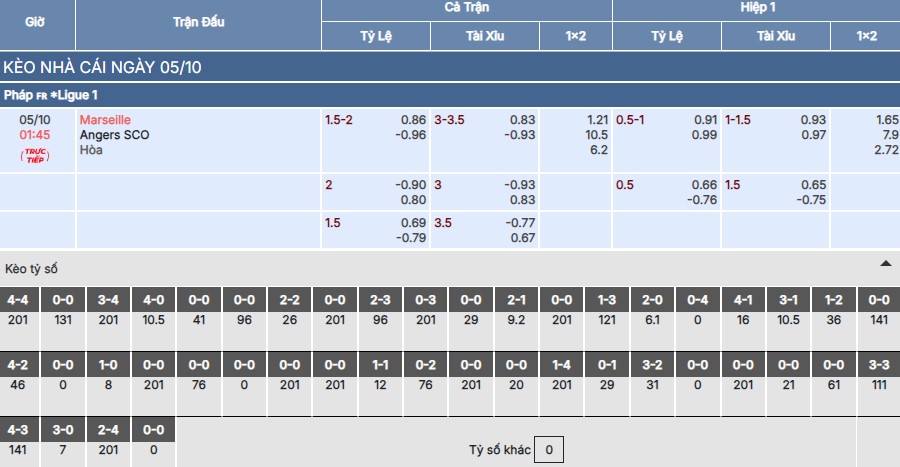 Chi tiết bảng kèo trận Marseille vs Angers