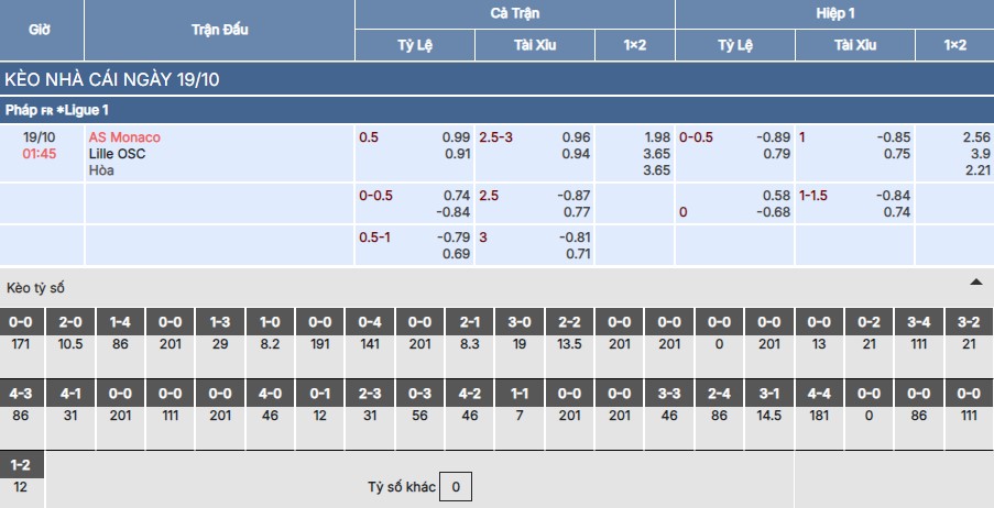 Chi tiết bảng kèo trận Monaco vs Lille