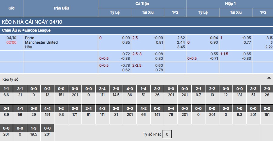 Chi tiết bảng kèo trận Porto vs Man United