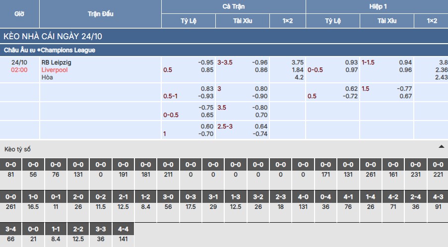Chi tiết bảng kèo trận RB Leipzig vs Liverpool