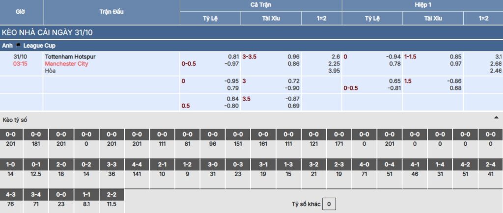 Chi tiết bảng kèo trận Tottenham vs Man City